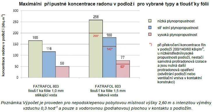 radon pomocka